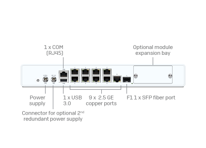 Sophos XGS 118 Satış ve Lisans Merkezi